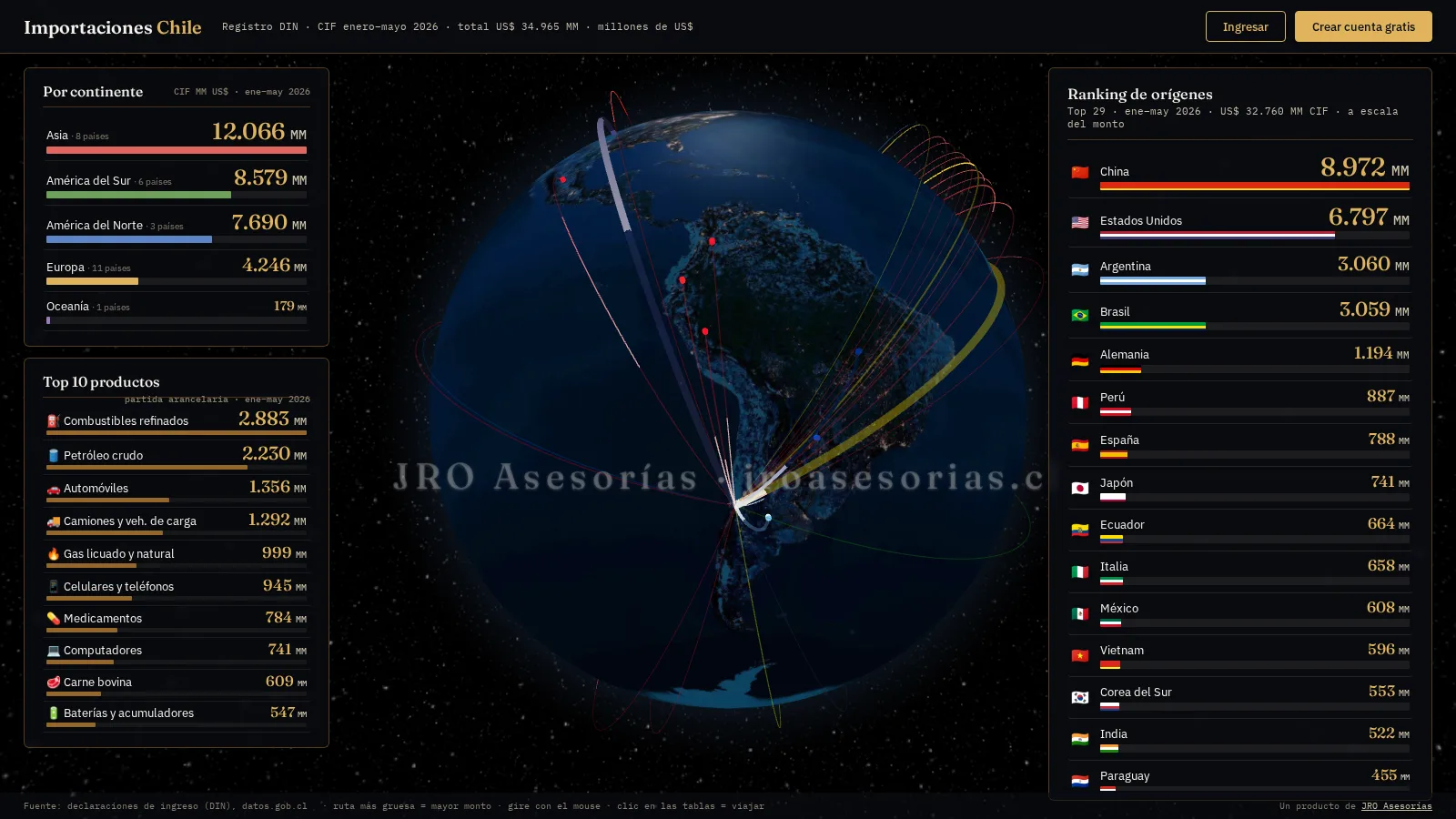 Globo terráqueo nocturno con las rutas de importación que llegan a Chile